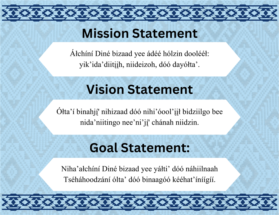 TDB Statements